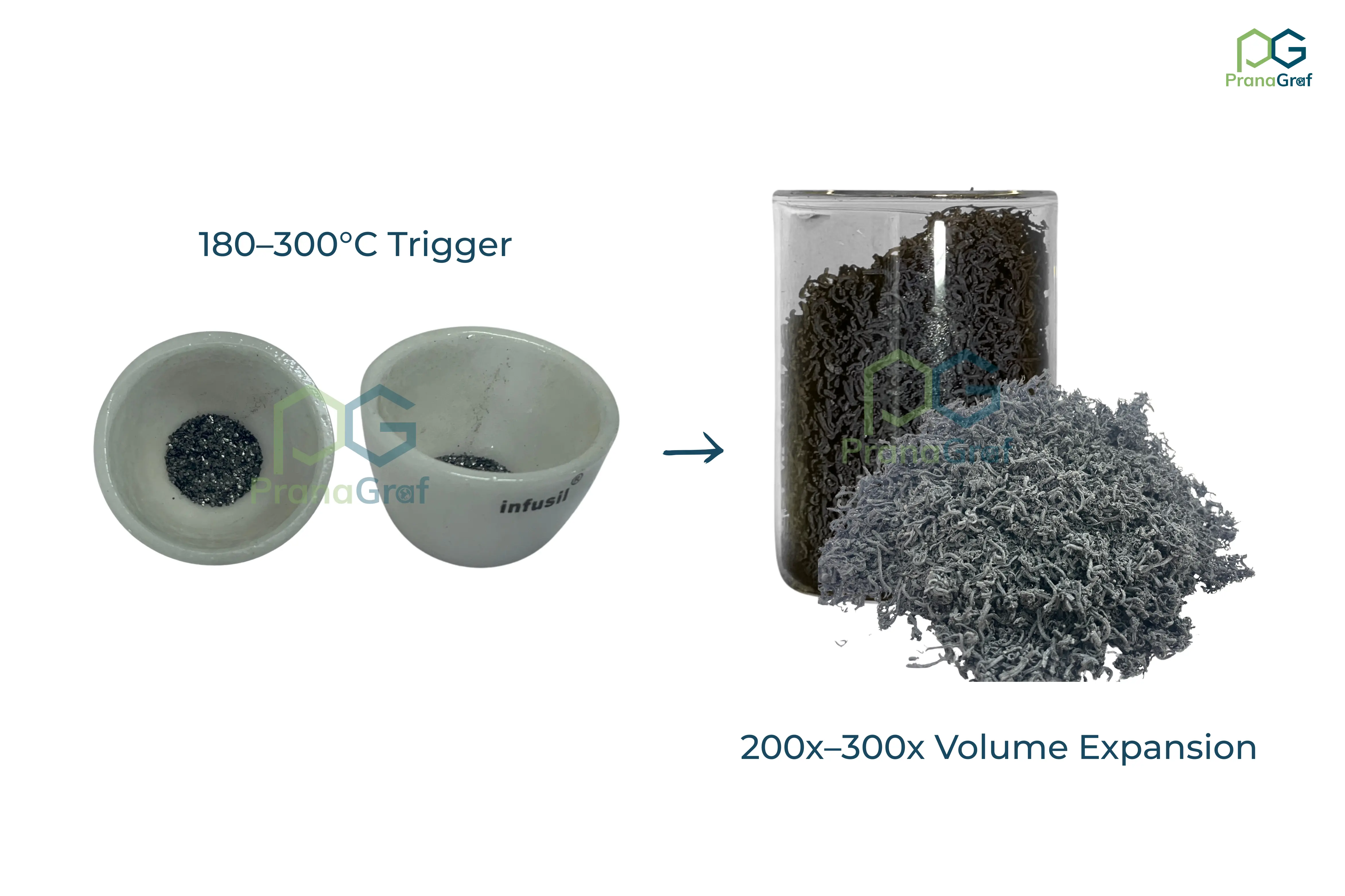 Expandable graphite expansion comparison
